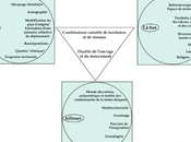 Géographie diasporas bibliographie/sitographie